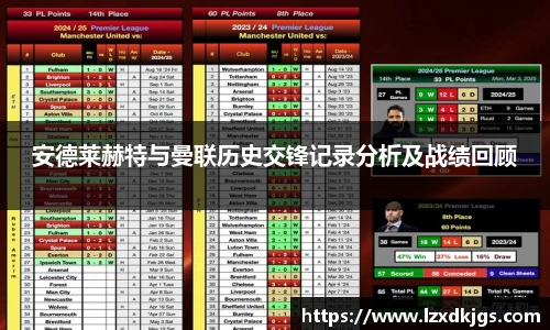 安德莱赫特与曼联历史交锋记录分析及战绩回顾